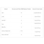 Manna Pro® 93940206 NurseAll Multi-Species Milk Replacer with Probiotics, 3.5 lb